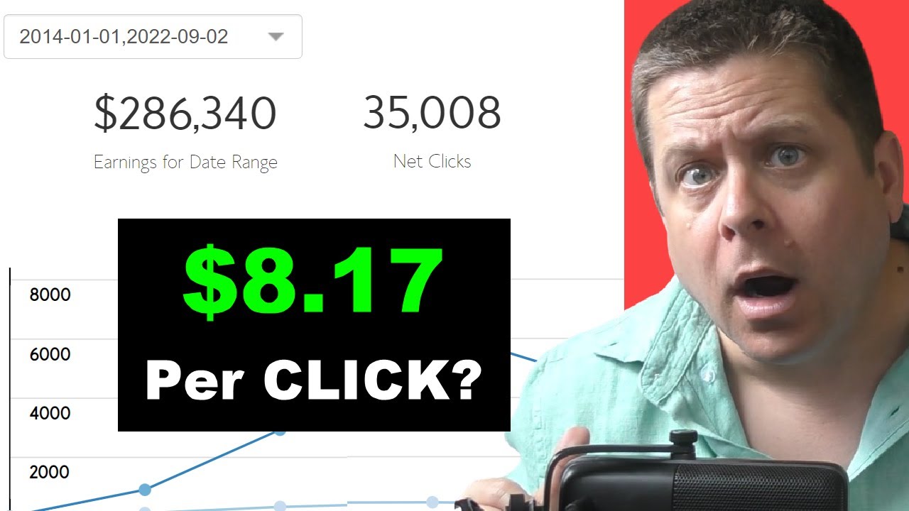 How I Earned $8.18 Per Click (Crazy Simple)